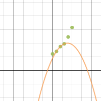 Part 6 | Desmos