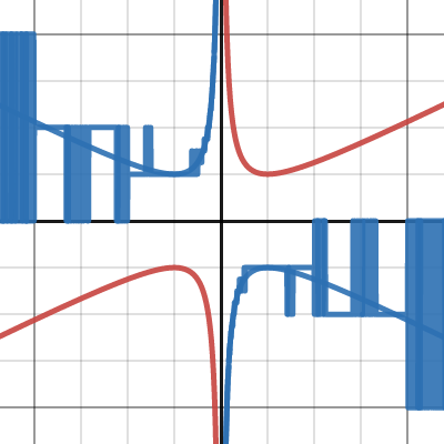 Rounding| Desmos
