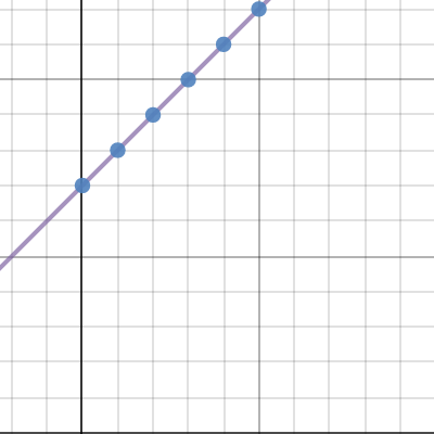 Task 1 | Desmos