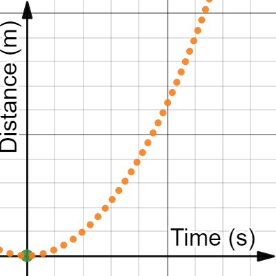 Galileo's Ramp | Desmos