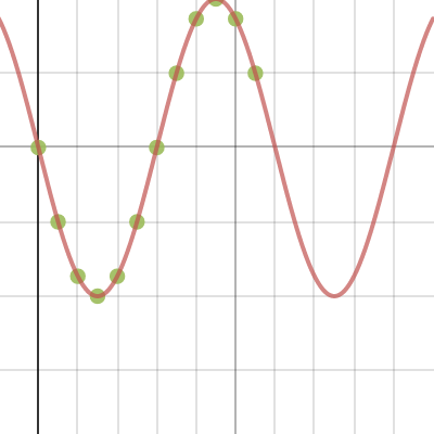 Foxes and Rabbits | Desmos