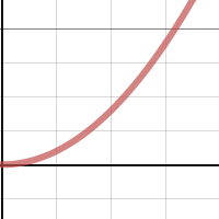 River Problem Costs | Desmos