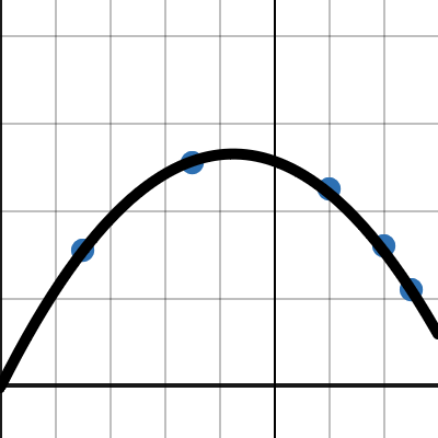 reddit izadatzcold | Desmos