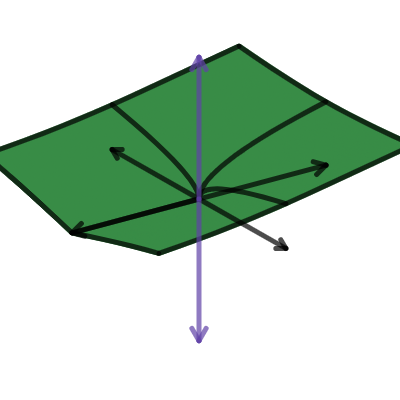 Complex square root | Desmos