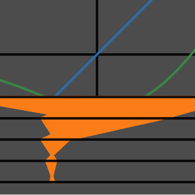 https://twitter.com/SumDumThum/status/998377372863741952 | Desmos