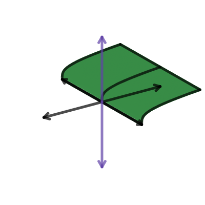 Dual tesseract root | Desmos