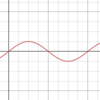 Exploring transformations of the SINE curve | Desmos