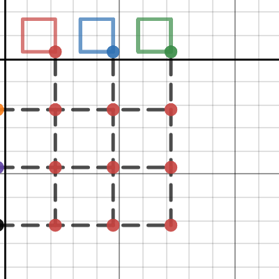 n-shape lissajous | Desmos