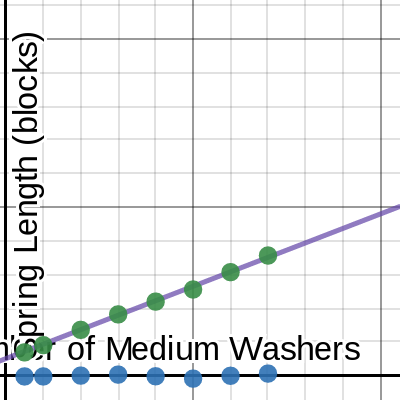 Hope's Spring E | Desmos