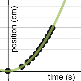 Ball on Ramp #2 DMV | Desmos