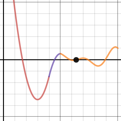 rollercoaster | Desmos