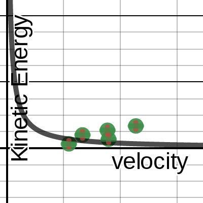 STEM Physics Graph Template | Desmos