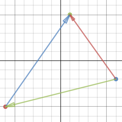 Reversible Vector Arrows (skabelon) | Desmos