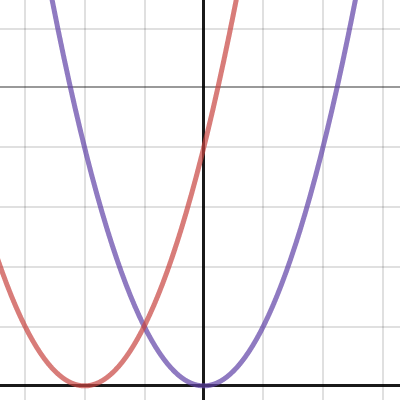 quadratic parent function | Desmos