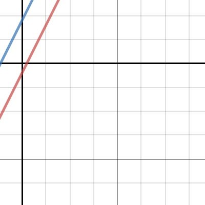 Solving Linear Systems | Desmos