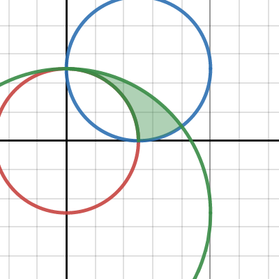 Reddit DPQ area | Desmos