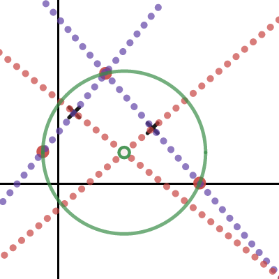 Finding circle given three points | Desmos