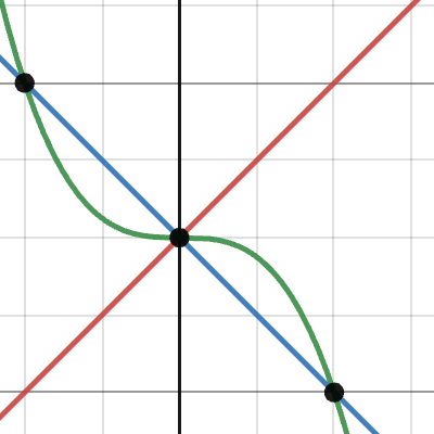 Reddit Q 01/15 | Desmos