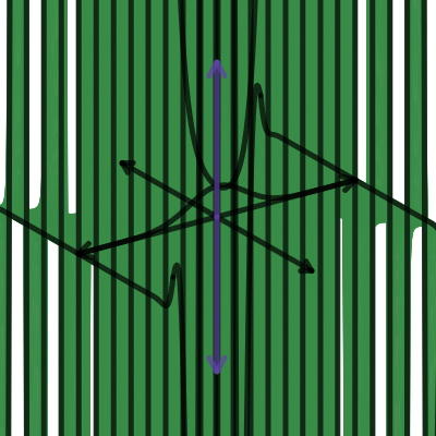 Complex Gaussian functions | Desmos