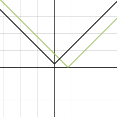 Module 4 | Desmos