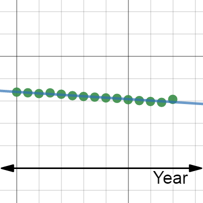 Project 1 Comprehensive graph | Desmos