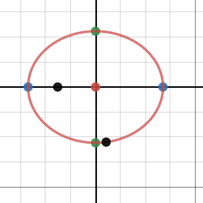 Exoplanet Goku- Orbit Model| Desmos