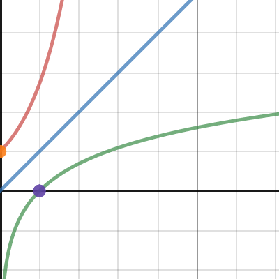 Desmos | Graphing Calculator