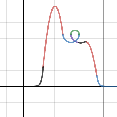 Math Project Calc 2| Desmos