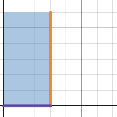 area | Desmos