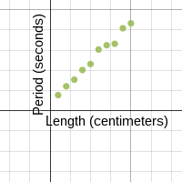 length graph | Desmos