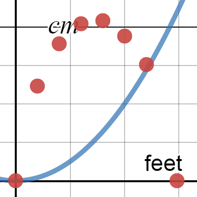 Ball Bounce period 2 | Desmos