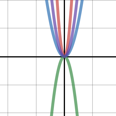 Chapter 3: Section 3-1 Bookwork Problem #5 | Desmos