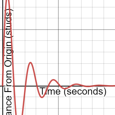 Spring System | Desmos