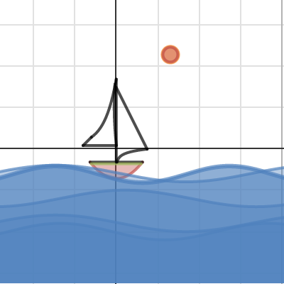 Boat | Desmos