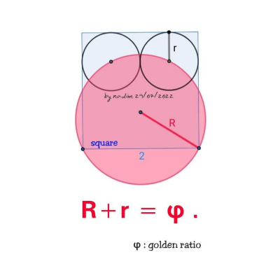 r + R = 1.61803398875 | Desmos
