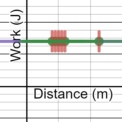 Work vs Distance | Desmos
