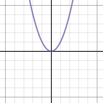 Inverse of Square Function | Desmos