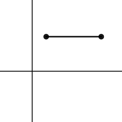 Horizontal distances and midpoints | Desmos
