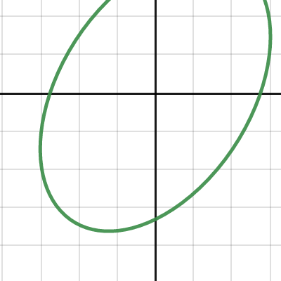 Ellipse Rotation | Desmos