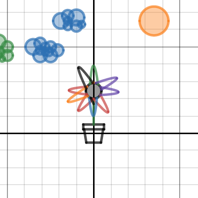 Flower Pot | Desmos