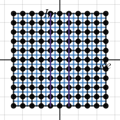 Dual constant zero function | Desmos