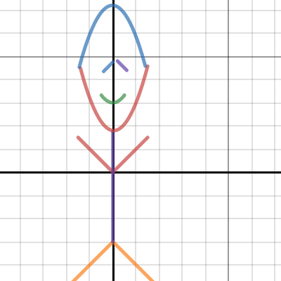 des person Joe v | Desmos