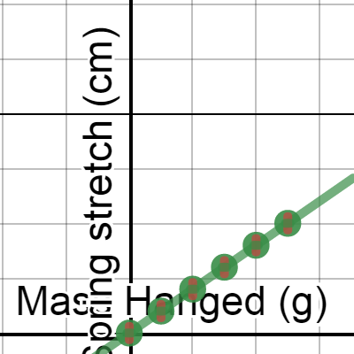 LT1--Spring Stretch | Desmos