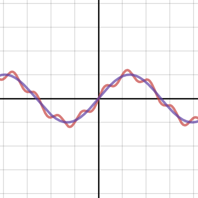 Reddit | Desmos