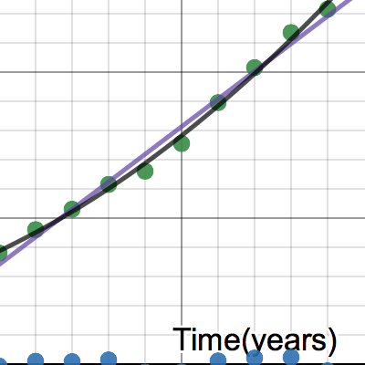 Demos project part 1 and 2 | Desmos