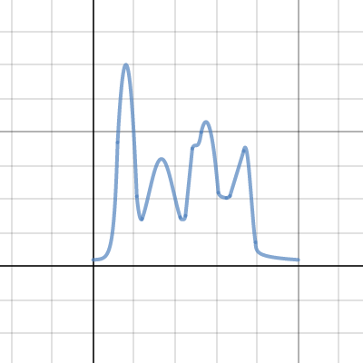 Rollercoaster final | Desmos