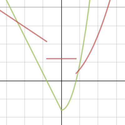Quiz 3 Graph Hint | Desmos