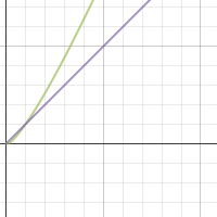 Optimization of Functions | Desmos