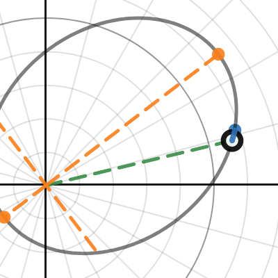 Kepler Orbit (general case) | Desmos