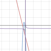 Function Families | Desmos